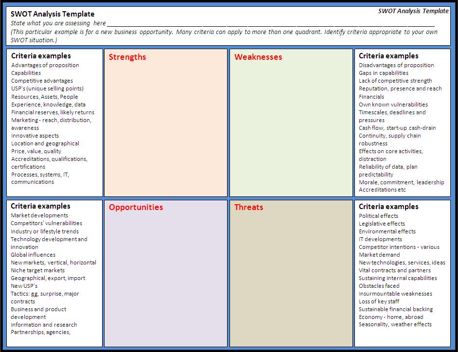 swot-analysis-templates-nxsone45