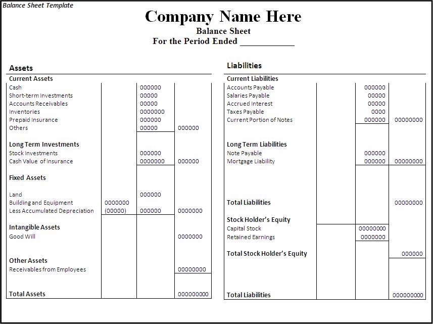 What Is A Balance Sheet Format