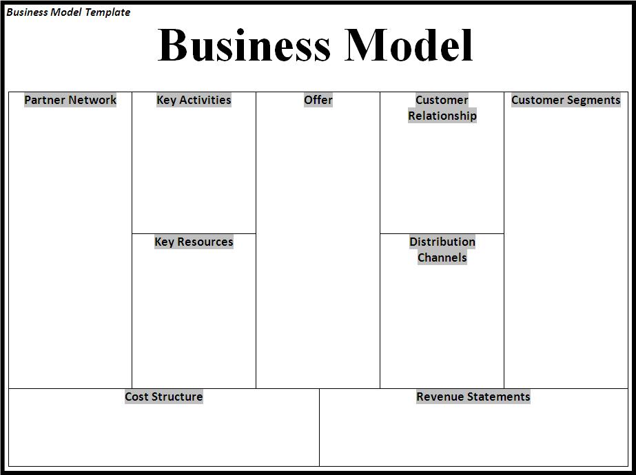 Business Model Template | Free Word Templates