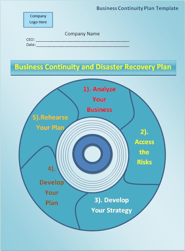 what type of information is included in a business continuity plan