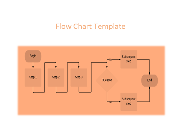 Department Flow Chart Template