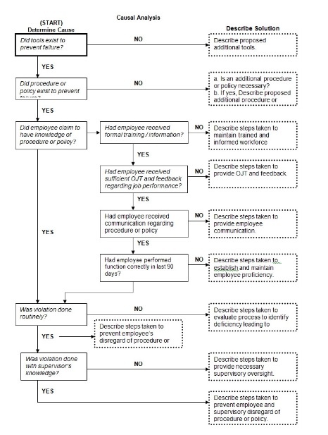 root cause analysis template