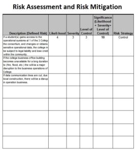 Risk Mitigation Analysis Template | Free Word Templates