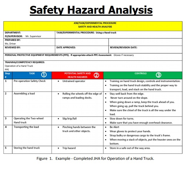 activity-hazard-analysis-excel-template