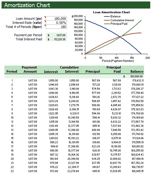 Amortization Charts Printable