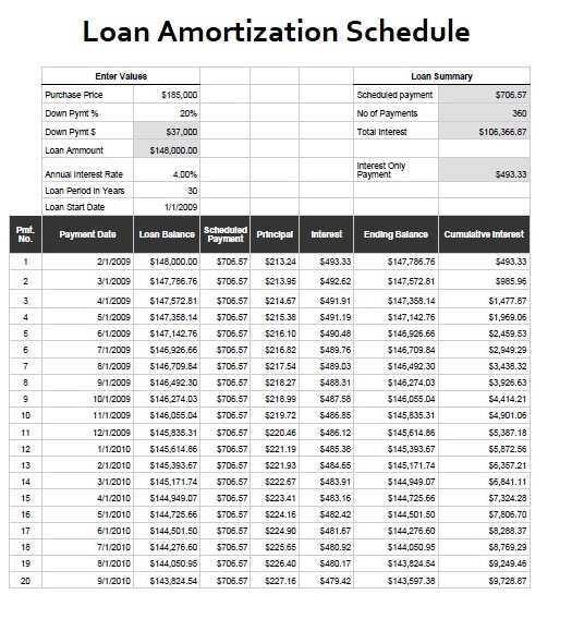 My Amortization Chart Display Printable Amortization Schedule