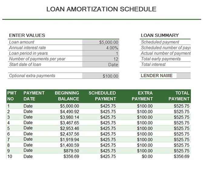 Free Printable Amortization Chart