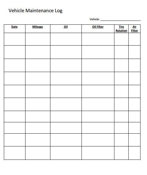 Car Maintenance Mileage Chart