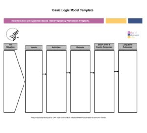 Logic Model Template | Free Word Templates