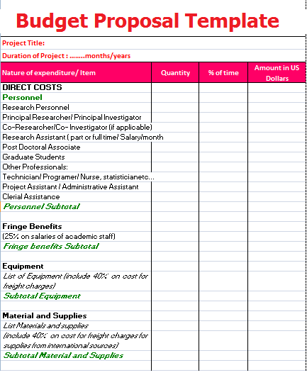 budget proposal sample for research