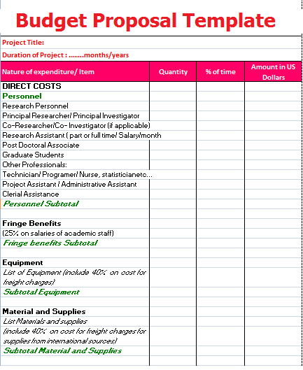 sample proposal budget for a research program