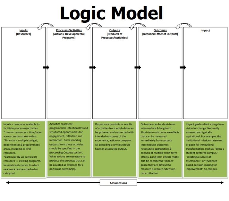 Blank Logic Model Template | Free Word Templates
