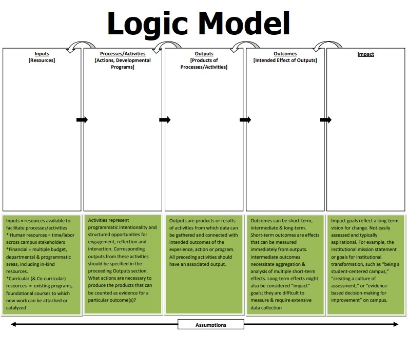 logic-model-template-free-word-templates