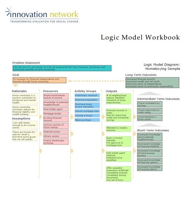 Logic Model Workbook Template