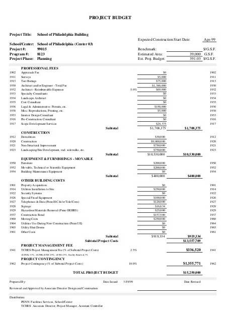 construction project budget template