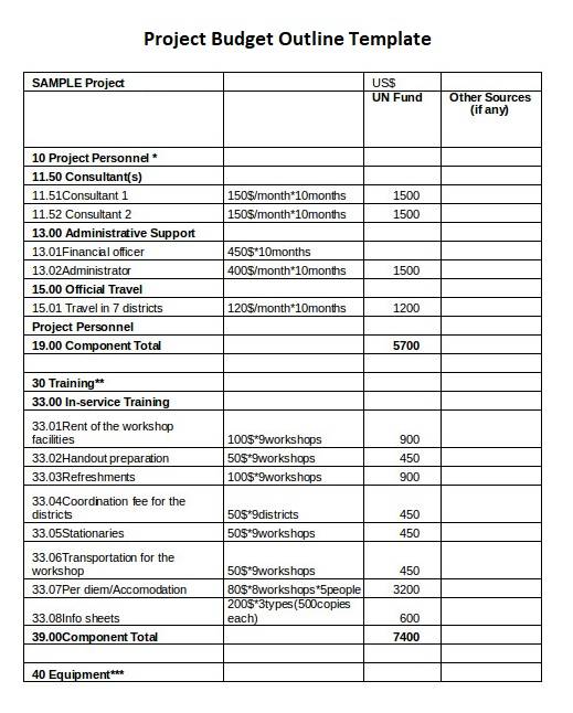 project budget outline template