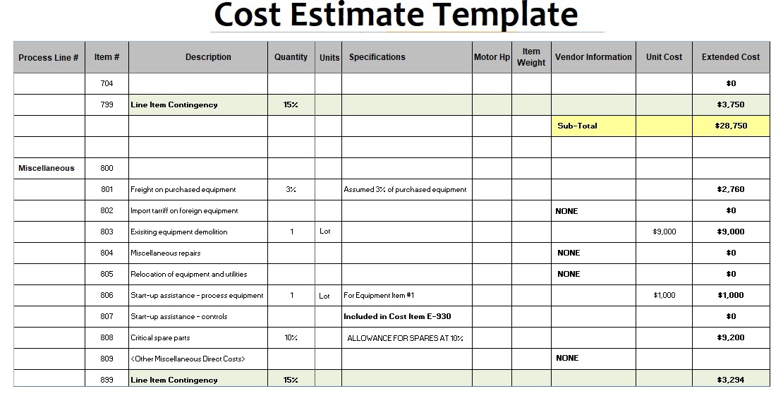 Material Cost Estimate Template