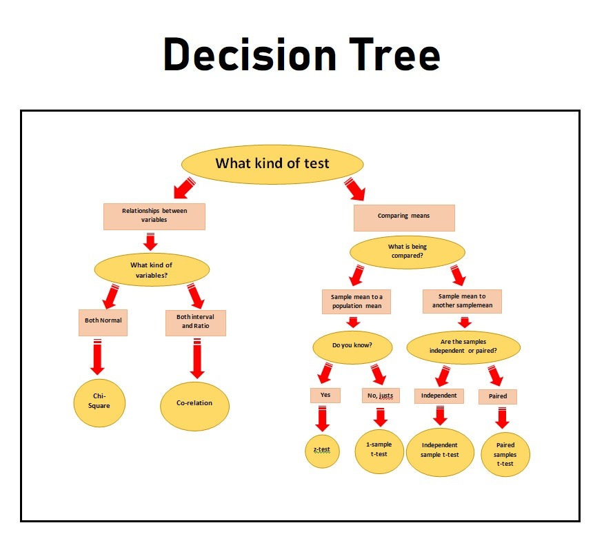 decision-tree-template-free-word-templates