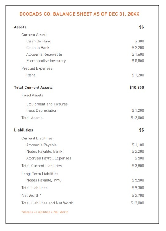 Balance Sheet Example