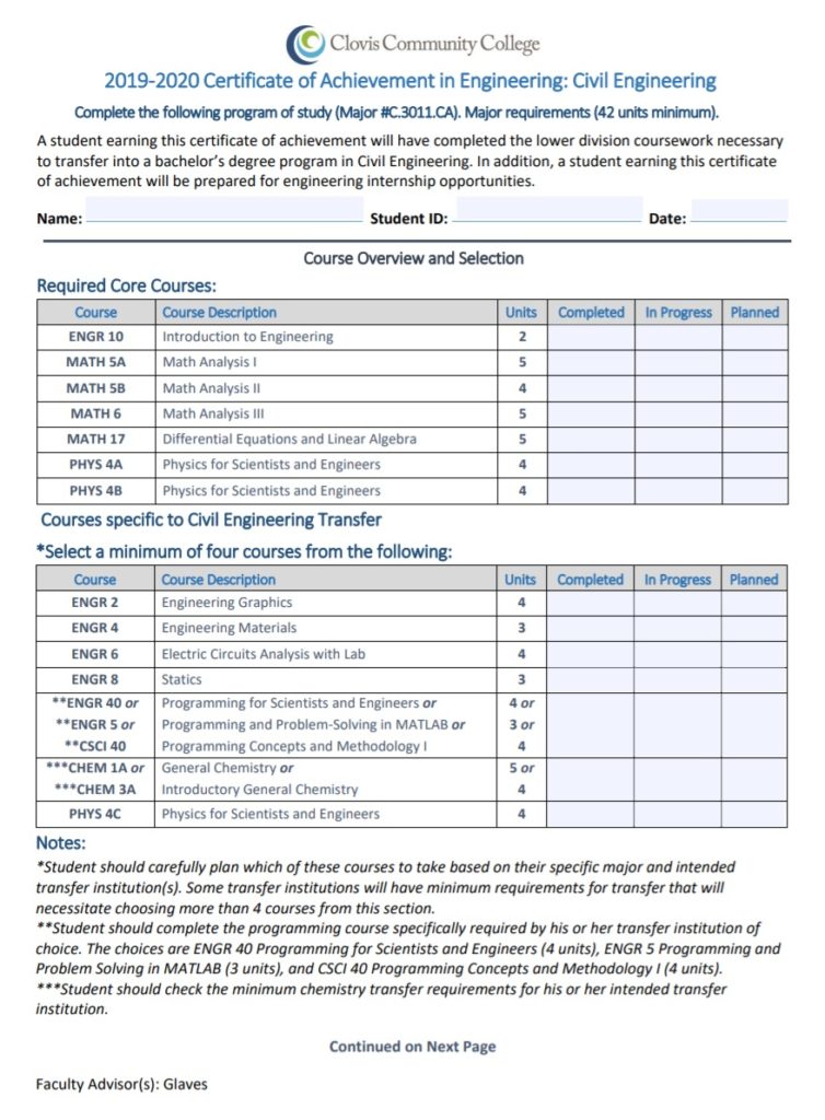 Certificate of Achievement in Civil Engineering