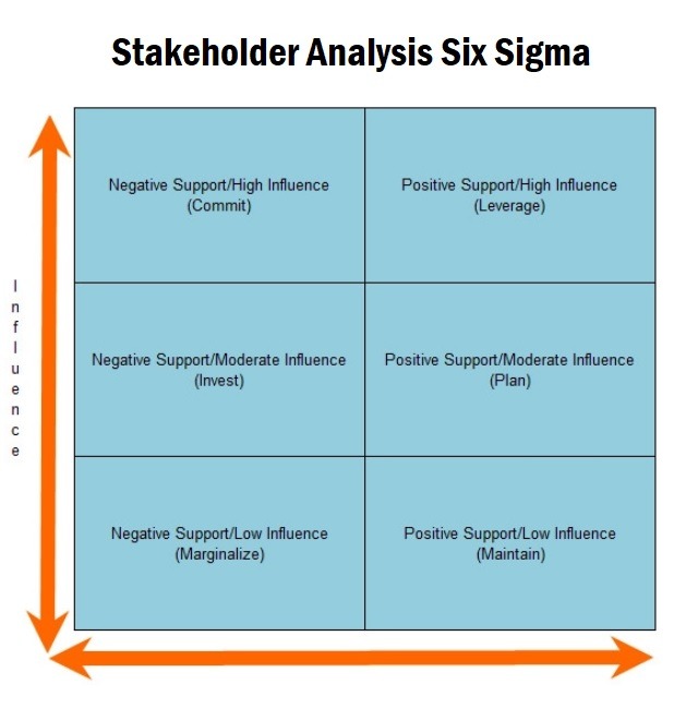 Six Sigma Stakeholder Analysis Template
