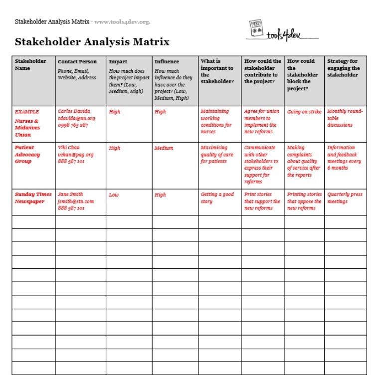 Stakeholder Analysis Example