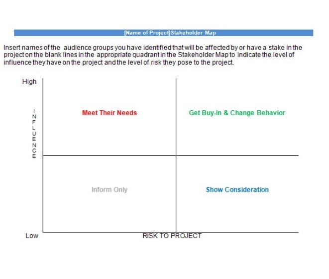 Stakeholder Analysis Mapping Template