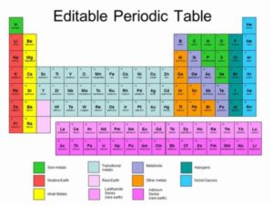 Periodic Table Example | Free Word Templates