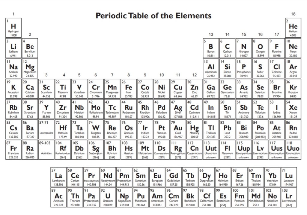 Periodic Table of Elements Example
