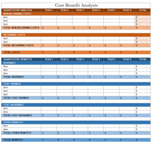 Cost Benefit Analysis Template | Free Word Templates