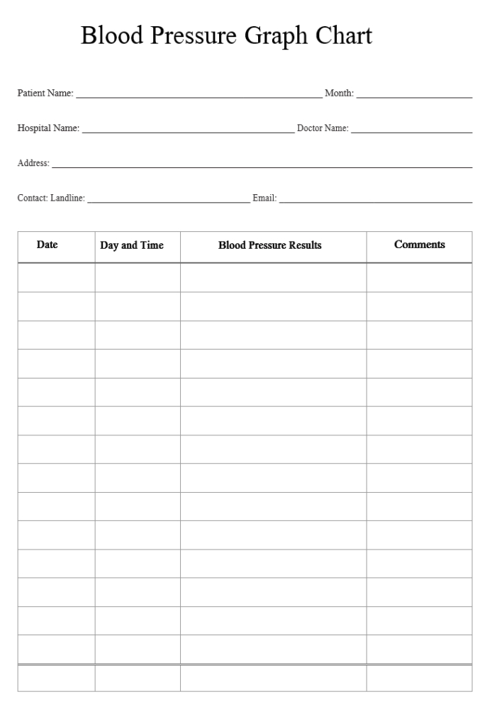 Blood Pressure Graph Chart Template