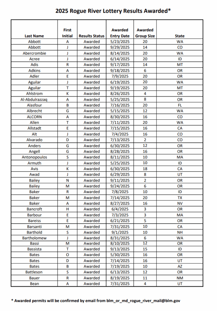 Lottery Result Winner Name List Template