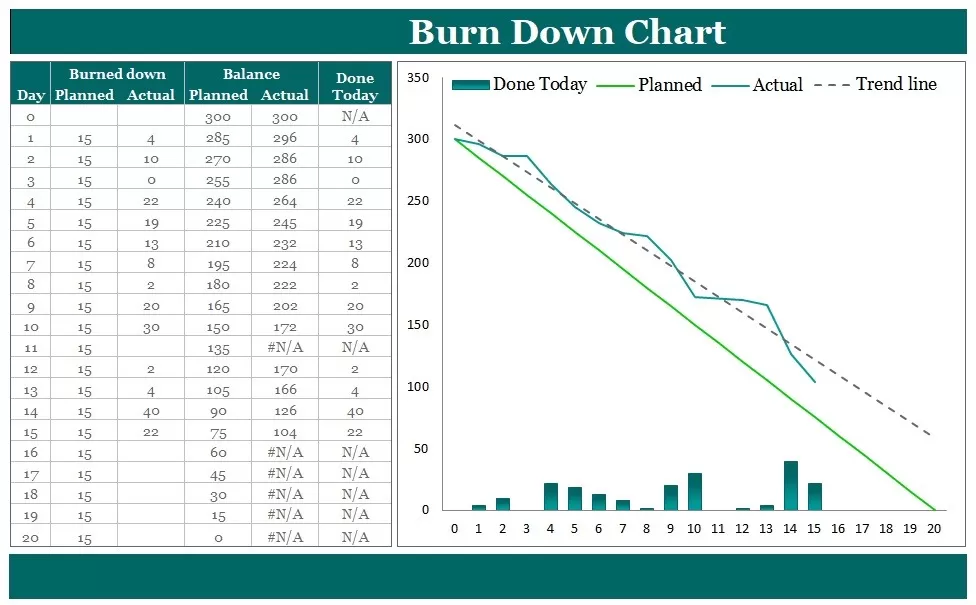 Burndown Chart Template | Free Word Templates